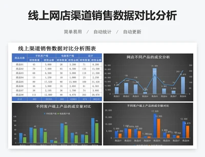 线上网店渠道销售数据对比分析图表excel