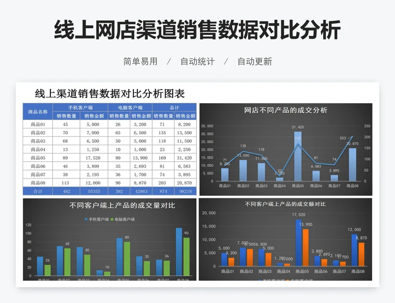 线上网店渠道销售数据对比分析图表excel