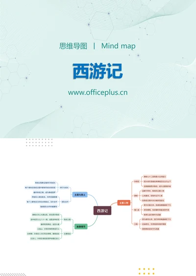 《西游记》知识分享思维导图