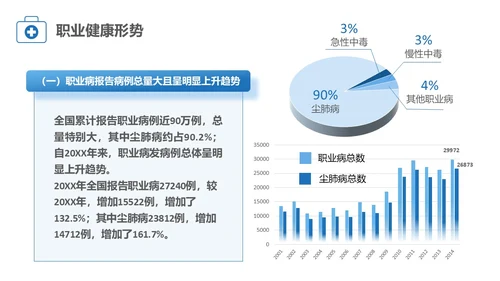 蓝色简约风职业健康管理培训PPT职业健康培训