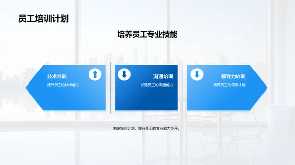人资行政季度回顾