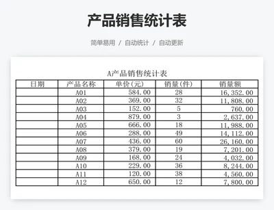 产品销售统计表