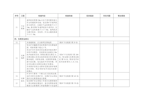 安全体检表0.docx