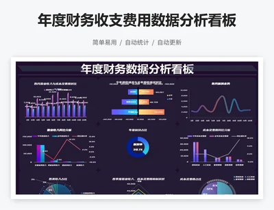 年度财务收支费用数据分析看板