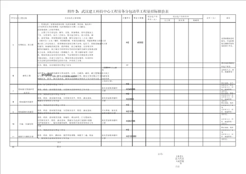 劳务分包工程量清单报价表格