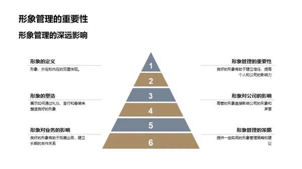 商务宴会礼仪解析