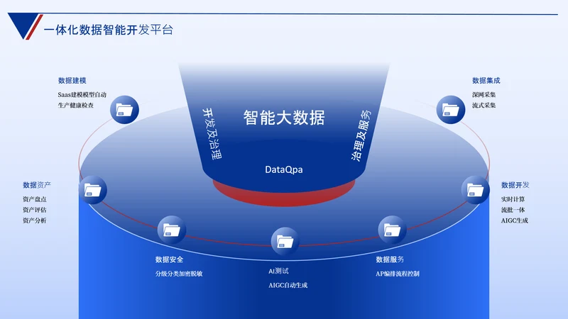 蓝色数据思维逻辑架构关系页