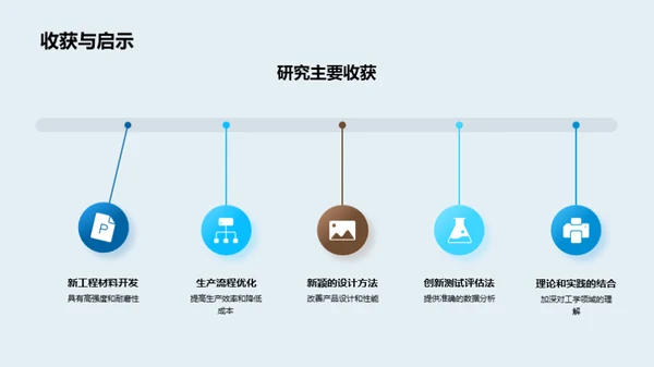 工学领域硕士研究解析