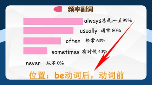 Unit 2 My favourite season单元复习 课件(共53张PPT)