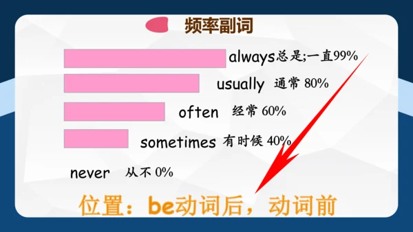 Unit 2 My favourite season单元复习 课件(共53张PPT)