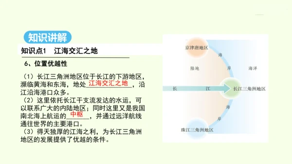 7.2 “鱼米之乡”——长江三角洲地区（课件32张） -人教版地理八年级下册