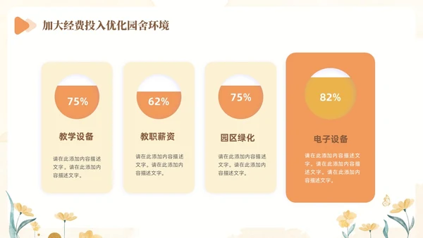 黄色水彩花卉幼儿园省优自评报告PP