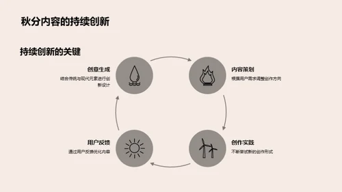 秋分节气与内容创新