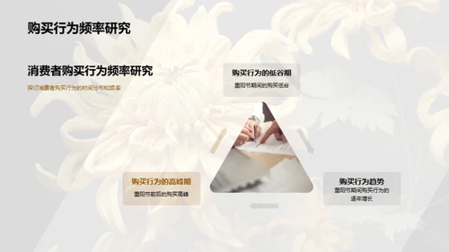 重阳节消费洞察