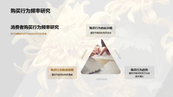 重阳节消费洞察