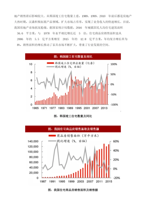 中国家居行业企业与韩国汉森公司商业模式对比分析及成长空间预测.docx