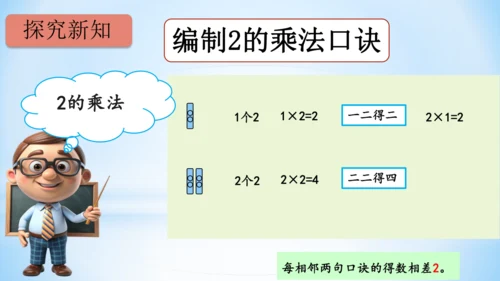 4.表内乘法（一）（2、3、4的乘法口诀）课件(共24张PPT)二年级上册数学人教版