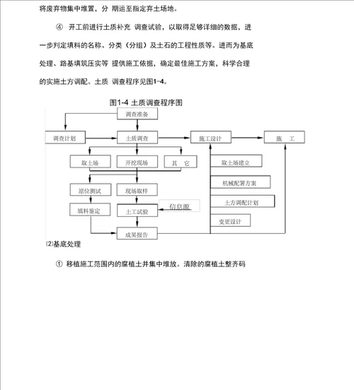 路基工程开工申请