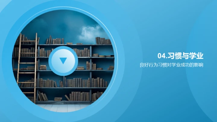 行为习惯与自我提升