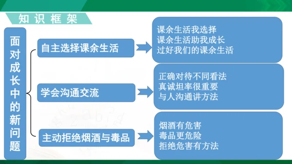 统编版道德与法治5年级上册第1单元面对成长中的新问题复习课件