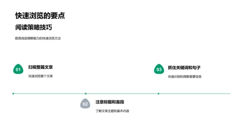 英语阅读优化教学PPT模板