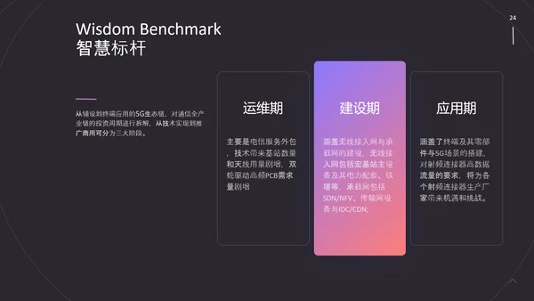 动感线条5G战略计划书PPT模板