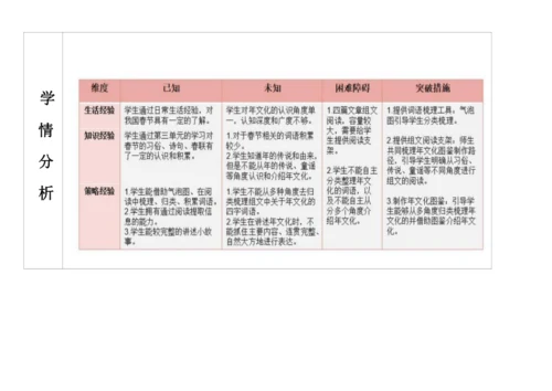 【大单元】统编版语文二下6.组文阅读课 教学设计