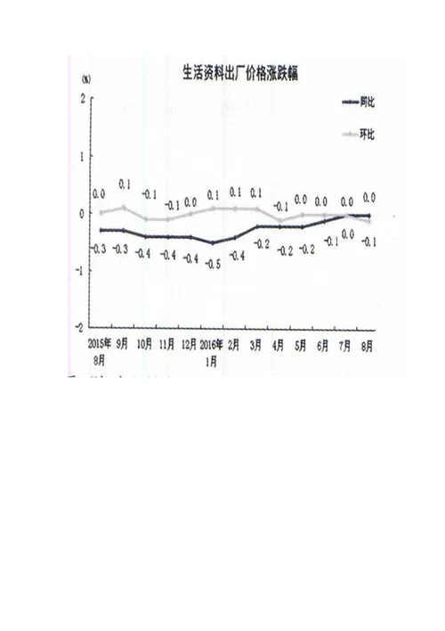 美国量化宽松货币政策的退出对中国通货膨胀的影响