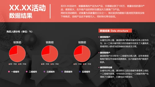 商务风红灰色618活动总结数据报告PPT