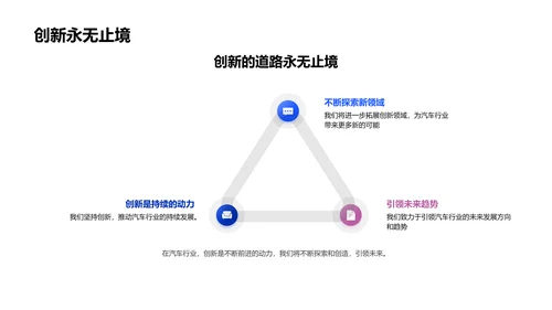 汽车技术创新路径PPT模板