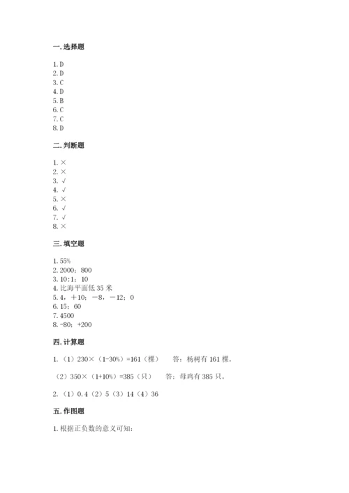 冀教版六年级下册数学期末测试卷完整.docx