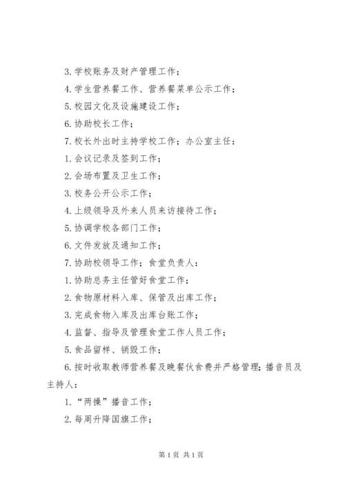 XX镇卫生院院务会成员及职责分工15篇.docx