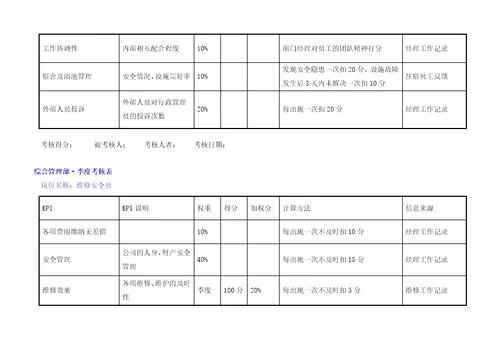 和兴kpi绩效考核