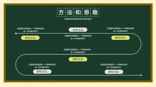 墨绿色简约黑板风答辩PPT演示模板