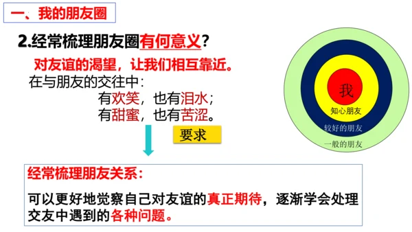 【新课标】4.1 和朋友在一起  课件（25张ppt）