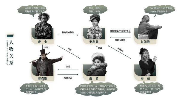 名著导读伦敦的《雾都孤儿》PPT模板