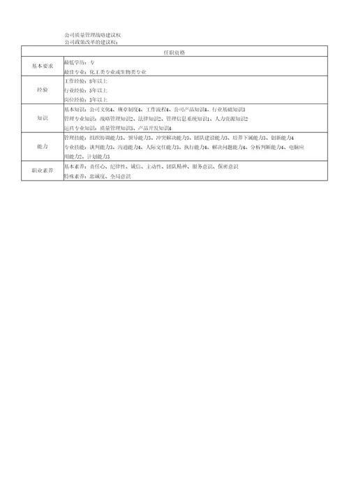 企业发展研发工程师管理岗位职责