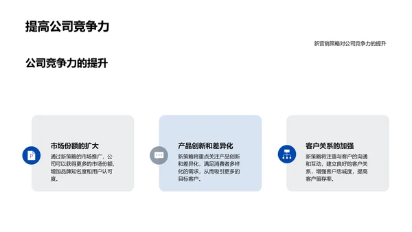 新媒体时代营销策略PPT模板