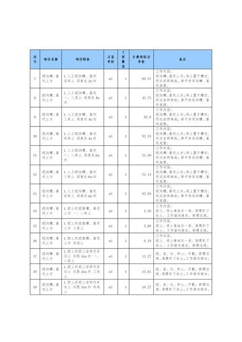 2015年广东移动基站配套取费标准