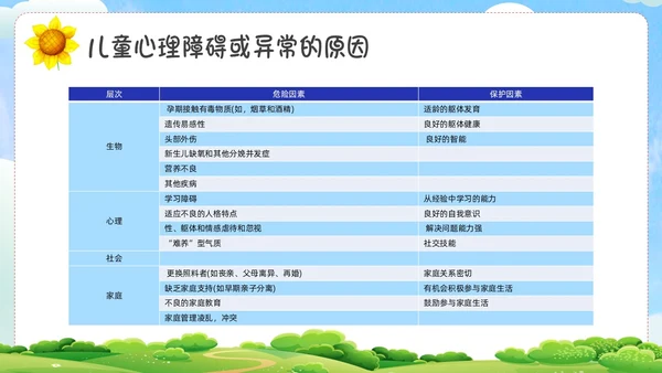 绿色卡通心理健康家长会PPT课件