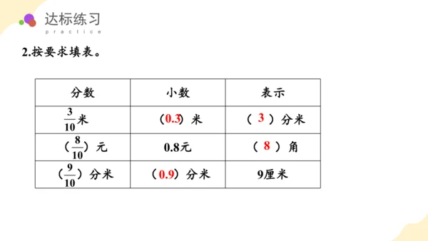 第七单元 第1课时 小数的初步认识教学课件(共39张PPT)三年级数学下册 人教版