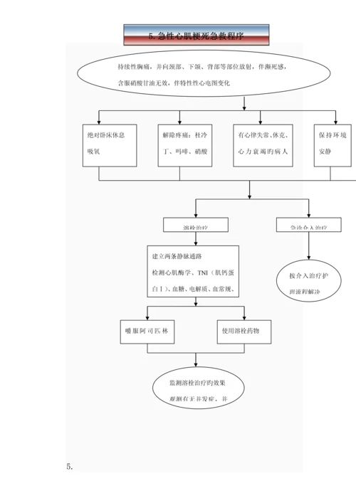 急诊科急救标准流程全.docx