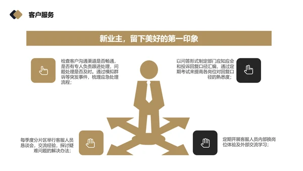 物业品质提升方案PPT模板
