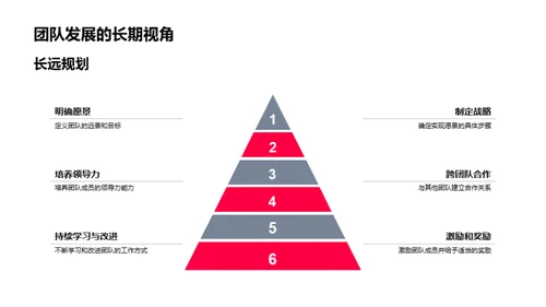 提升游戏开发效率