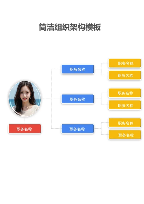 简洁组织架构模板