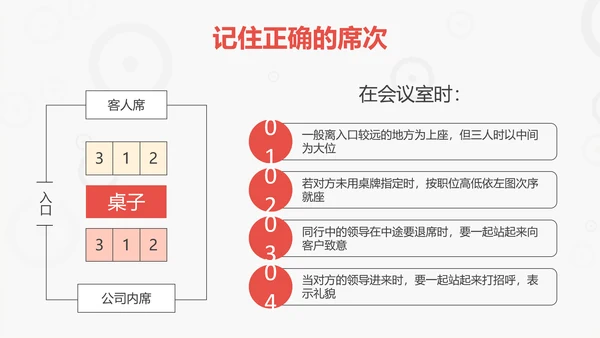商务礼仪培训管理PPT模板