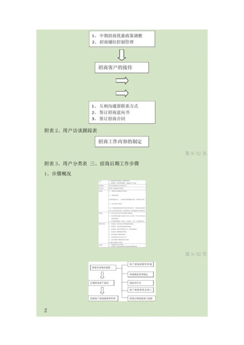 招商拓展工作作业流程.docx