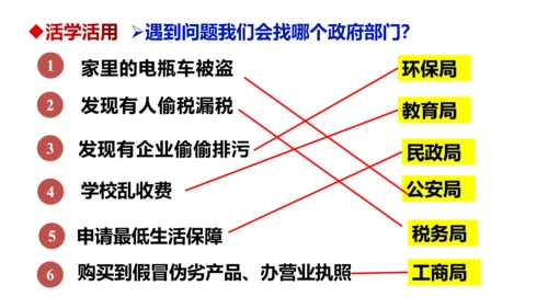 【新课标】6.3  国家行政机关课件（25张PPT）