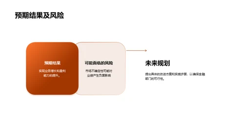 金融部门绩效分析