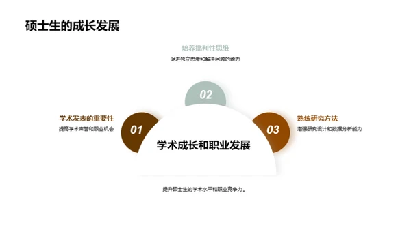 探索管理学新篇章